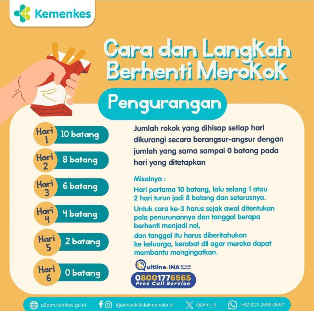 Langkah Berhenti Merokok Puskesmaskutautara Badung